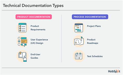 Product Documentation .